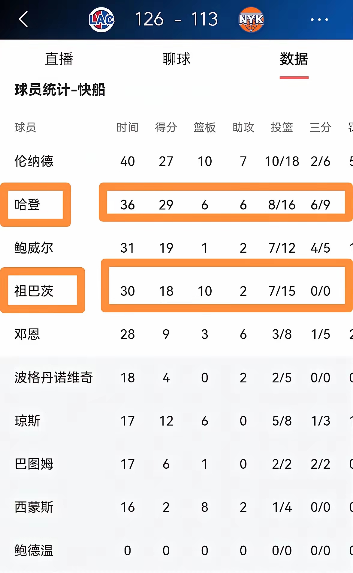 关于快船客场赢球，保持不败纪录的信息