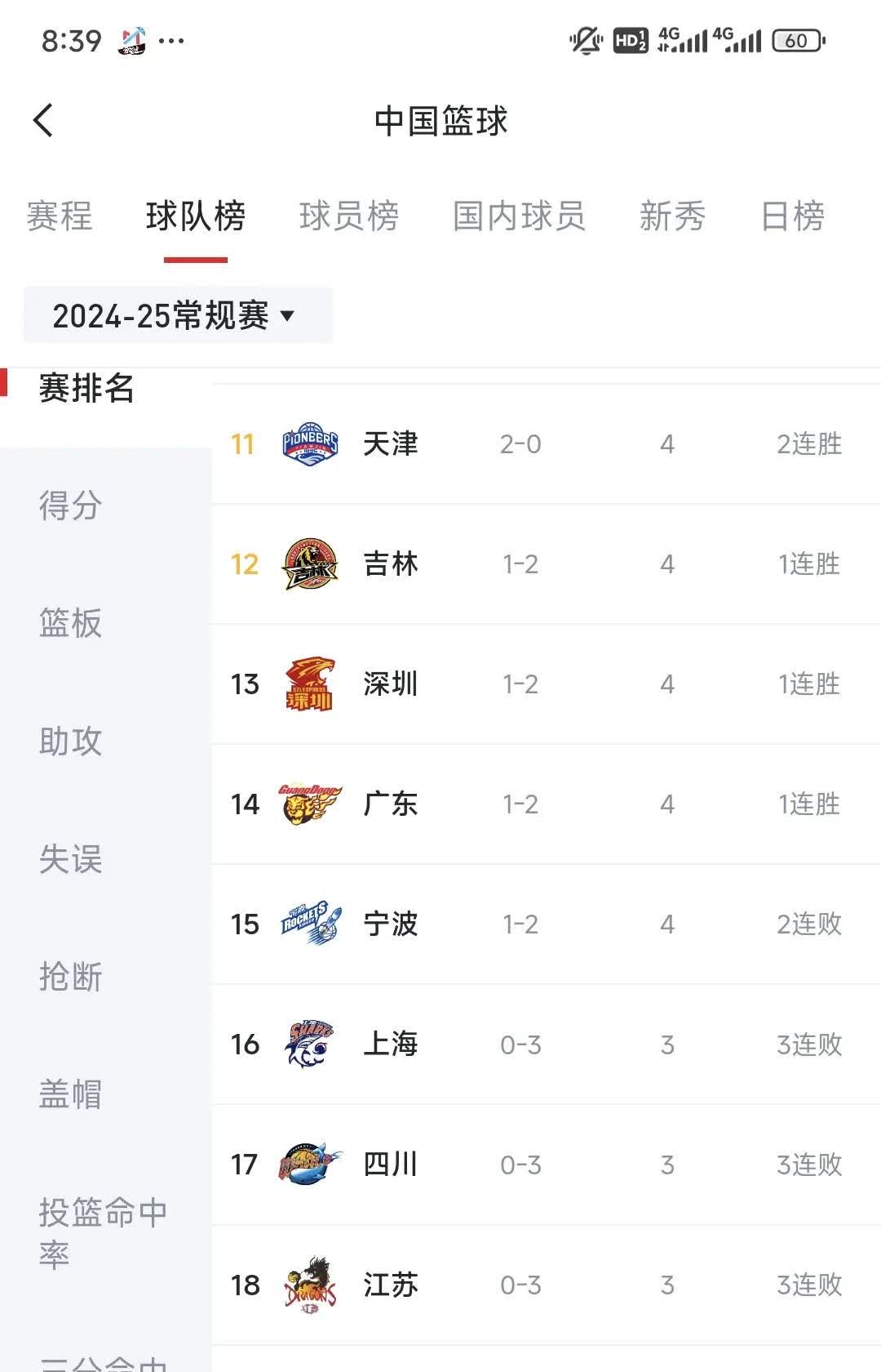 某队大将连场破门，多支球队争相争夺积分榜前列的简单介绍
